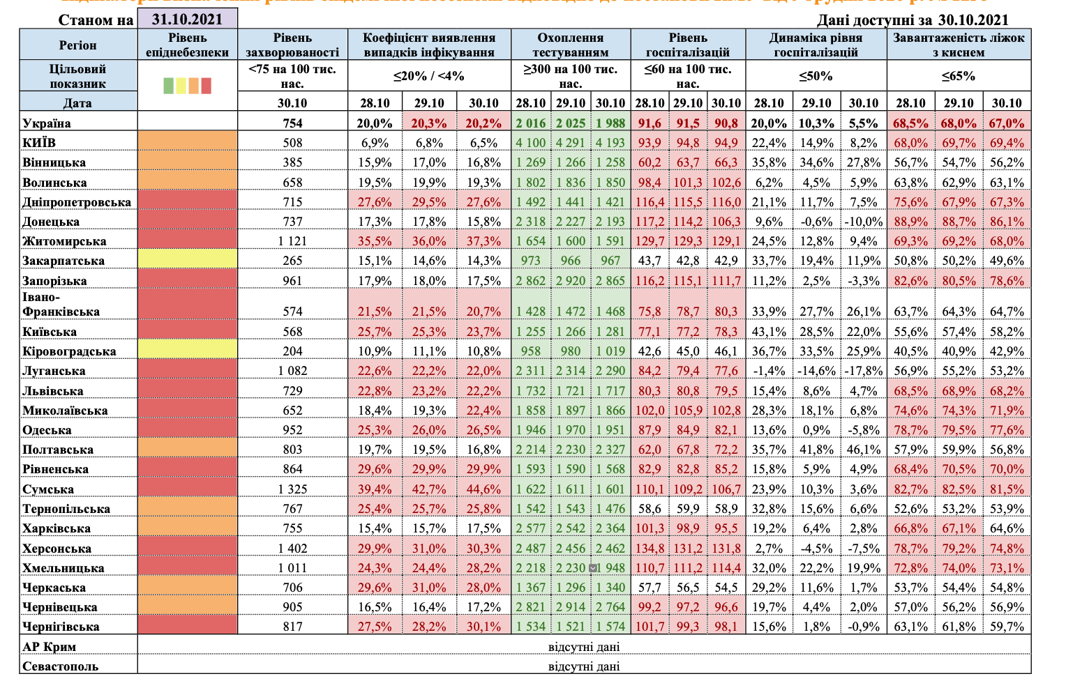 Более половины областей Украины "красные" и только две - "желтые": списки